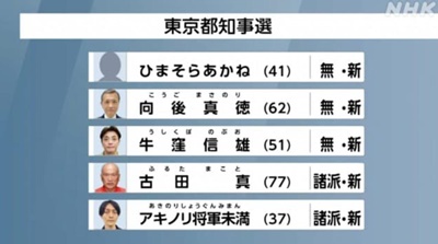 都知事選立候補者一覧