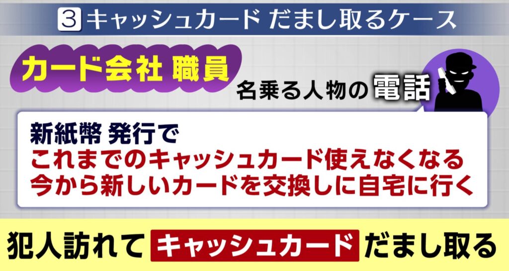 詐欺被害の注意喚起３