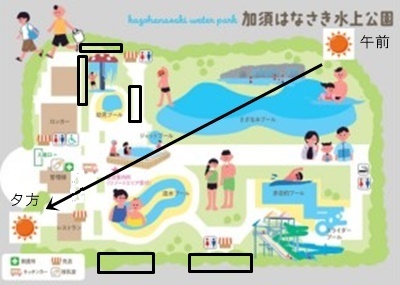 太陽の動き図